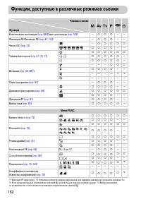 Страница 162