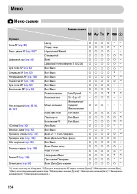 Страница 164