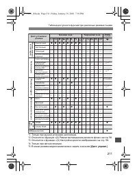 Страница 209