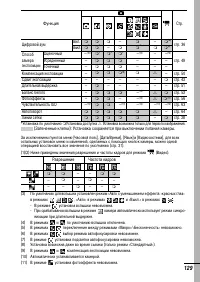 Страница 131