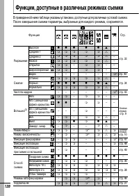 Страница 130