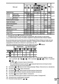 Страница 131