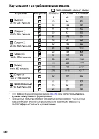 Страница 142