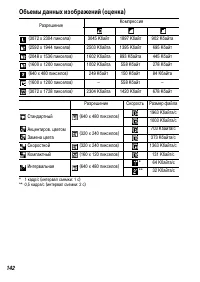 Страница 144