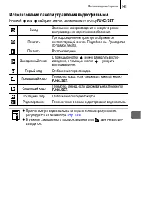 Страница 143