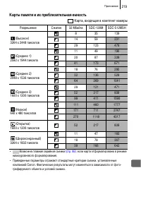 Страница 221