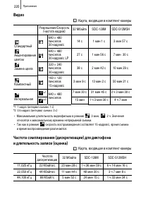 Страница 222