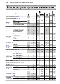Страница 230