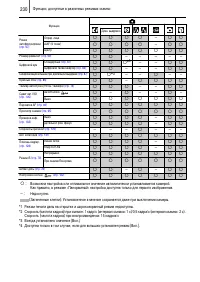 Страница 232