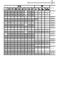 Страница 233