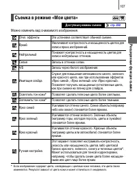 Страница 109