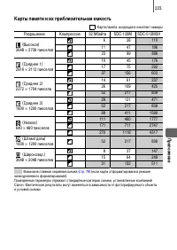 Страница 225