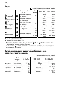 Страница 226