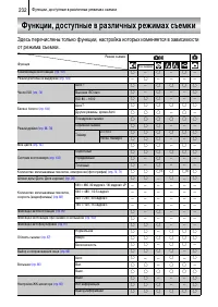 Страница 234