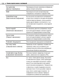 Страница 128