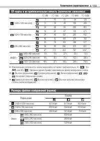 Страница 141