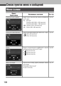 Страница 132