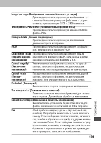 Страница 141