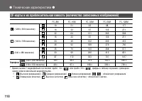 Страница 110