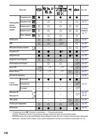 Страница 120