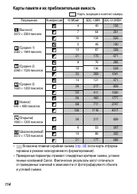 Страница 116