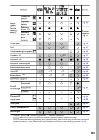 Страница 125