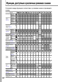 Страница 129