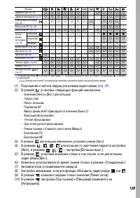 Страница 130