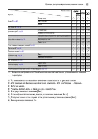 Страница 193