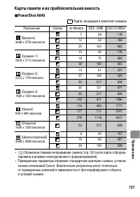 Страница 133