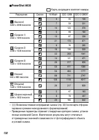 Страница 134