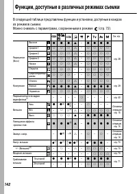 Страница 144