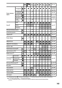 Страница 145