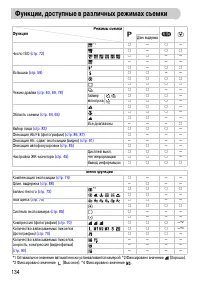 Страница 134