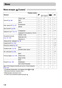 Страница 136