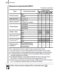 Страница 248