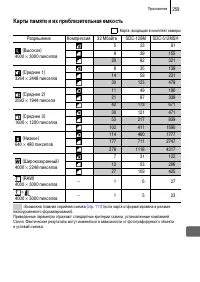 Страница 261