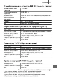 Страница 265