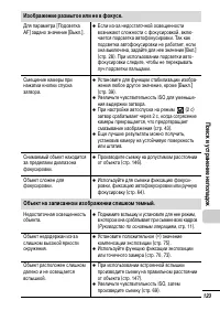 Страница 125