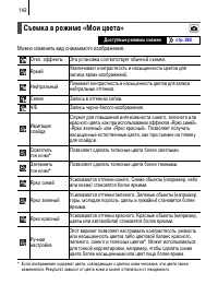 Страница 144