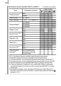 Страница 264