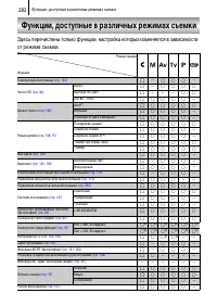 Страница 284