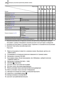 Страница 288