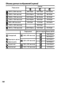 Страница 132