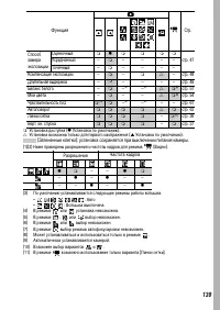 Страница 141