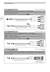 Страница 122