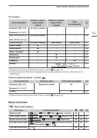 Страница 145