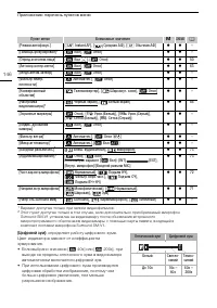 Страница 146