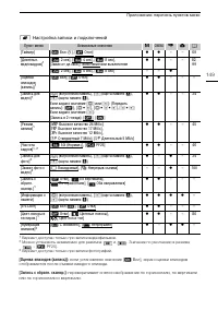 Страница 149