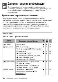 Страница 160